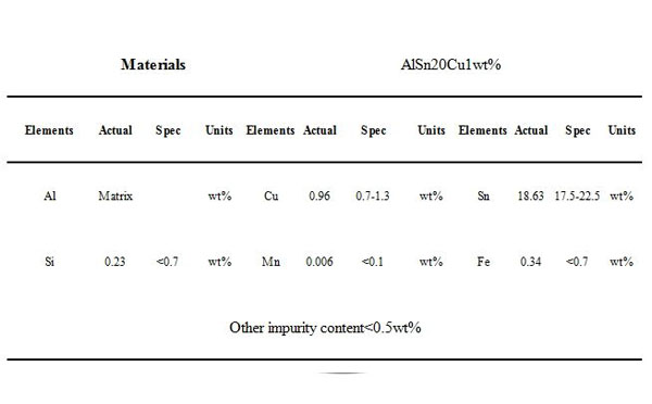 鋁錫銅合金靶材檢測(cè)報(bào)告
